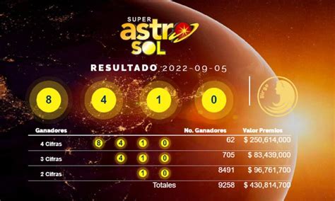 Resultados Super Astro Sol: números ganadores del sorteo del 5 .